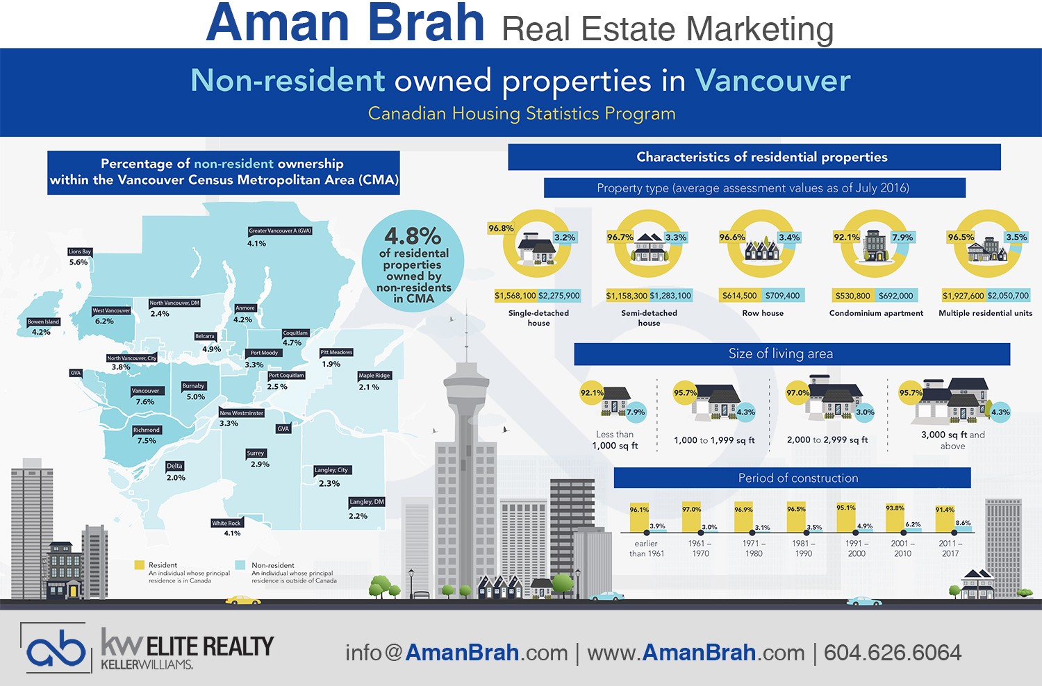 non resident mortgage canada